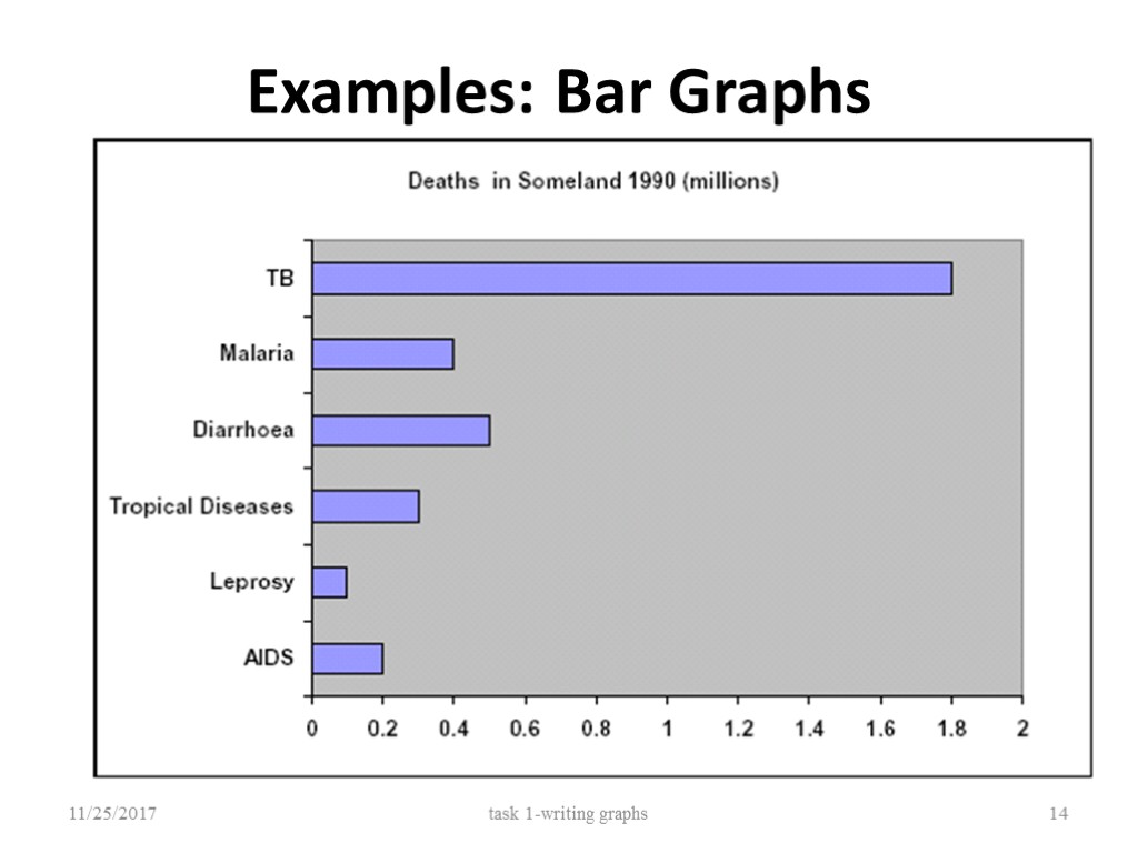 Examples: Bar Graphs 11/25/2017 task 1-writing graphs 14